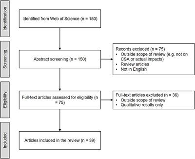 A systematic review of the ecological, social and economic sustainability effects of community-supported agriculture